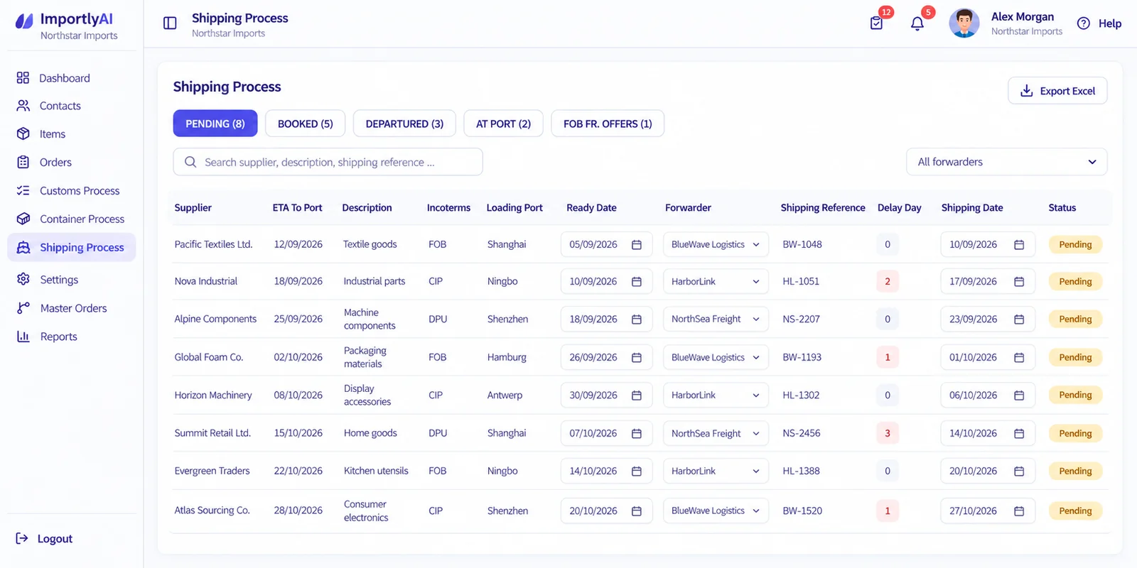 ImportlyAI shipping process showing pending, booked and departed shipments